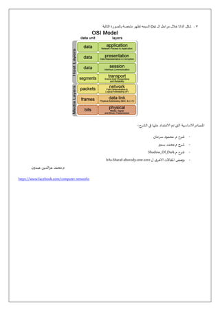 3-‫ال‬ ‫مراحل‬ ‫خالل‬ ‫الداتا‬ ‫شكل‬Osi‫التالية‬ ‫بالصورة‬ ‫ملخصة‬ ‫تظهر‬ ‫السبعه‬
‫الشرح‬ ‫فى‬ ‫عليها‬ ‫الاعتماد‬ ‫تم‬ ‫التى‬ ‫الاساسية‬‫املصادر‬:-
-‫م‬ ‫شرح‬.‫سرحان‬ ‫محمود‬
-‫م‬ ‫شرح‬.‫سمير‬ ‫محمد‬
-‫م‬ ‫شرح‬.Shadow_Of_Dark
-‫ل‬ ‫ى‬‫الاخر‬ ‫املقاالت‬ ‫وبعض‬bAs-Sharaf-aborody-one-zero
‫م‬.‫ن‬‫عبدو‬ ‫الدين‬‫ز‬‫ع‬ ‫محمد‬
https://www.facebook.com/computer.networks
 