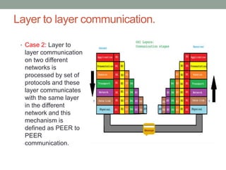 Layer to layer communication.
• Case 2: Layer to
layer communication
on two different
networks is
processed by set of
protocols and these
layer communicates
with the same layer
in the different
network and this
mechanism is
defined as PEER to
PEER
communication.
 