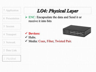 7 Application
6 Presentation
5 Session
4 Transport
1 Physical
2 Data Link
3 Network
 ENC: Encapsulate the data and Send it or
receive it into bits
 Devices:
 Hubs.
 Media: Coax, Fiber, Twisted Pair.
 