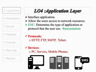 7 Application
6 Presentation
5 Session
4 Transport
1 Physical
2 Data Link
3 Network
Interface application.
Allow the users access to network resources.
ENC: Determine the type of application or
protocol that the user use. presentation
 Protocols:
o HTTP, FTP, SMTP, Telnet.
 Devices:
o PC, Servers, Mobile Phones.
 