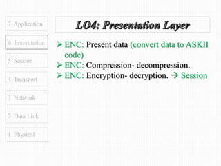 7 Application
6 Presentation
5 Session
4 Transport
1 Physical
2 Data Link
3 Network
 ENC: Present data (convert data to ASKII
code)
 ENC: Compression- decompression.
 ENC: Encryption- decryption.  Session
 