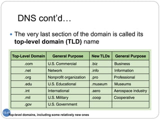 DNS cont’d…
15-47
 The very last section of the domain is called its
top-level domain (TLD) name
Top-level domains, including some relatively new ones
 