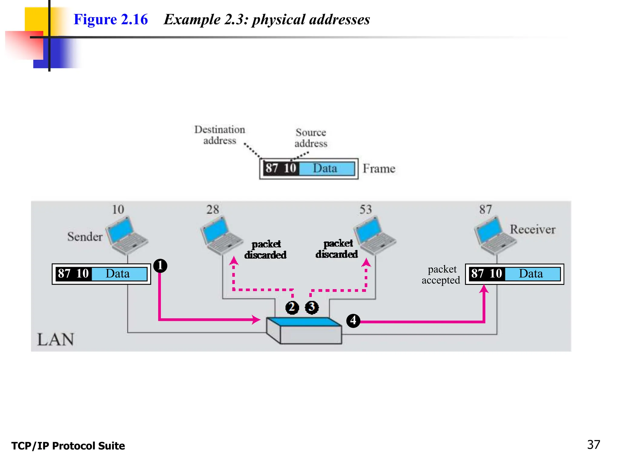 OSI Open System Interconnection LAYERS pdf Osi open system interconnection layers pdf