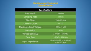 Specifications
Bandwidth 100MHz
Sampling Rate 1 GSa/s
Rise Time Typical 3.5 ns
Channel Count 2 + EXT
Maximum Input Voltage 400 V , 1 MΩ
Resolution 8-bit
Vertical Sensitivy 2 mV/div - 10 V/div
Time Base 1 GSa/s - 50 GSa/s
Input Impedance
(1 MΩ±2%)||(18 pF ±3 pF)
50 Ω: 50 Ω±2%
 