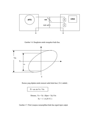 AFG                       50K                      X        CRO


                                        0,01 uF                      Y




             Gambar 1.6. Rangkaian untuk mengukur beda fasa.




Vin
      X
           Vo




                                    Y


          Rumus yang dipakai untuk mencari sudut beda fasa ( Ä ö ) adalah :


                     Ö = arc sin Vo / Vin


                      Dimana , Vo = Xc / (Rpot + Xc) Vin
                                Xc = 1 / ( 6,28 f C )


      Gambar 1.7. Pola Lissajous menampilkan beda fasa signal input-output
 