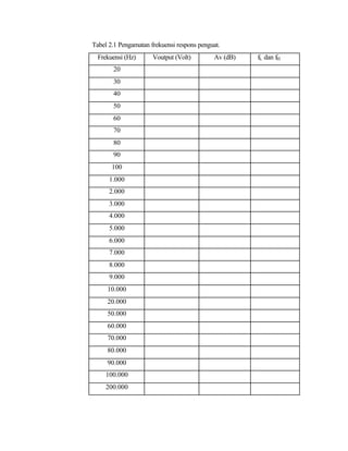 Tabel 2.1 Pengamatan frekuensi respons penguat.
  Frekuensi (Hz)      Voutput (Volt)        Av (dB)   fL dan fH
       20
       30
       40
       50
       60
       70
       80
       90
       100
      1.000
      2.000
      3.000
      4.000
      5.000
      6.000
      7.000
      8.000
      9.000
     10.000
     20.000
     50.000
     60.000
     70.000
     80.000
     90.000
     100.000
     200.000
 