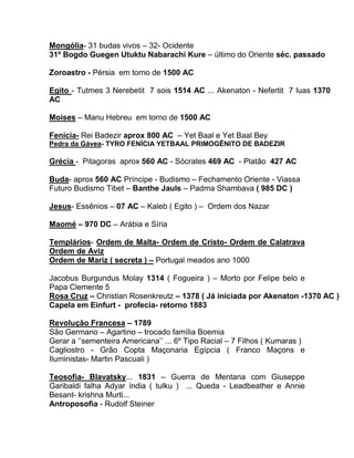 Mongólia- 31 budas vivos – 32- Ocidente
31º Bogdo Guegen Utuktu Nabarachi Kure – último do Oriente séc. passado

Zoroastro - Pérsia em torno de 1500 AC

Egito - Tutmes 3 Nerebetit 7 sois 1514 AC ... Akenaton - Nefertit 7 luas 1370
AC

Moises – Manu Hebreu em torno de 1500 AC

Fenícia- Rei Badezir aprox 800 AC – Yet Baal e Yet Baal Bey
Pedra da Gávea- TYRO FENÍCIA YETBAAL PRIMOGÊNITO DE BADEZIR

Grécia - Pitagoras aprox 560 AC - Sócrates 469 AC - Platão 427 AC

Buda- aprox 560 AC Príncipe - Budismo – Fechamento Oriente - Viassa
Futuro Budismo Tibet – Banthe Jauls – Padma Shambava ( 985 DC )

Jesus- Essênios – 07 AC – Kaleb ( Egito ) – Ordem dos Nazar

Maomé – 970 DC – Arábia e Síria

Templários- Ordem de Malta- Ordem de Cristo- Ordem de Calatrava
Ordem de Aviz
Ordem de Mariz ( secreta ) – Portugal meados ano 1000

Jacobus Burgundus Molay 1314 ( Fogueira ) – Morto por Felipe belo e
Papa Clemente 5
Rosa Cruz – Christian Rosenkreutz – 1378 ( Já iniciada por Akenaton -1370 AC )
Capela em Einfurt - profecia- retorno 1883

Revolução Francesa – 1789
São Germano – Agartino – trocado família Boemia
Gerar a ‘’sementeira Americana’’ ... 6º Tipo Racial – 7 Filhos ( Kumaras )
Cagliostro - Grão Copta Maçonaria Egípcia ( Franco Maçons e
Iluministas- Martin Pascuali )

Teosofia- Blavatsky... 1831 – Guerra de Mentana com Giuseppe
Garibaldi falha Adyar índia ( tulku ) ... Queda - Leadbeather e Annie
Besant- krishna Murti...
Antroposofia - Rudolf Steiner
 