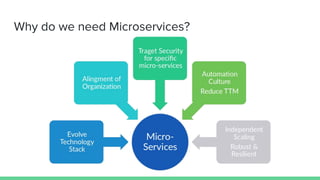 All About Microservices and OpenSource Microservice Frameworks