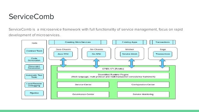 All About Microservices and OpenSource Microservice Frameworks