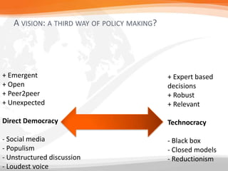 A VISION: A THIRD WAY OF POLICY MAKING?
+ Emergent
+ Open
+ Peer2peer
+ Unexpected
Direct Democracy
- Social media
- Populism
- Unstructured discussion
- Loudest voice
+ Expert based
decisions
+ Robust
+ Relevant
Technocracy
- Black box
- Closed models
- Reductionism
 