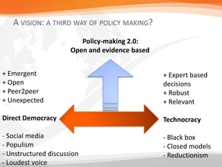 A VISION: A THIRD WAY OF POLICY MAKING?
+ Emergent
+ Open
+ Peer2peer
+ Unexpected
Direct Democracy
- Social media
- Populism
- Unstructured discussion
- Loudest voice
+ Expert based
decisions
+ Robust
+ Relevant
Technocracy
- Black box
- Closed models
- Reductionism
Policy-making 2.0:
Open and evidence based
 