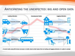 ANTICIPATING THE UNEXPECTED: BIG AND OPEN DATA
 