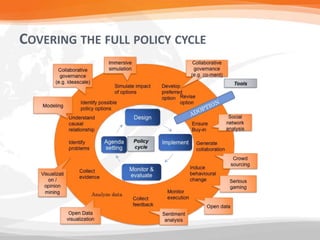COVERING THE FULL POLICY CYCLE
 