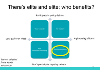 There’s elite and elite: who benefits?
14
Usual suspects No problem
Not
interested/interesting
Missed opportunity
Low quality of ideas High quality of ideas
Don’t participate in policy debate
Participate in policy debate
Source: adapted
from Kublai
evaluation
 