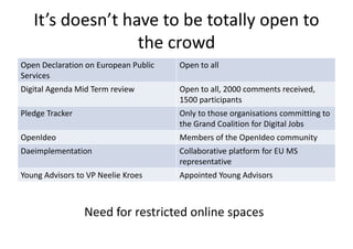 It’s doesn’t have to be totally open to
the crowd
Open Declaration on European Public
Services
Open to all
Digital Agenda Mid Term review Open to all, 2000 comments received,
1500 participants
Pledge Tracker Only to those organisations committing to
the Grand Coalition for Digital Jobs
OpenIdeo Members of the OpenIdeo community
Daeimplementation Collaborative platform for EU MS
representative
Young Advisors to VP Neelie Kroes Appointed Young Advisors
Need for restricted online spaces
 