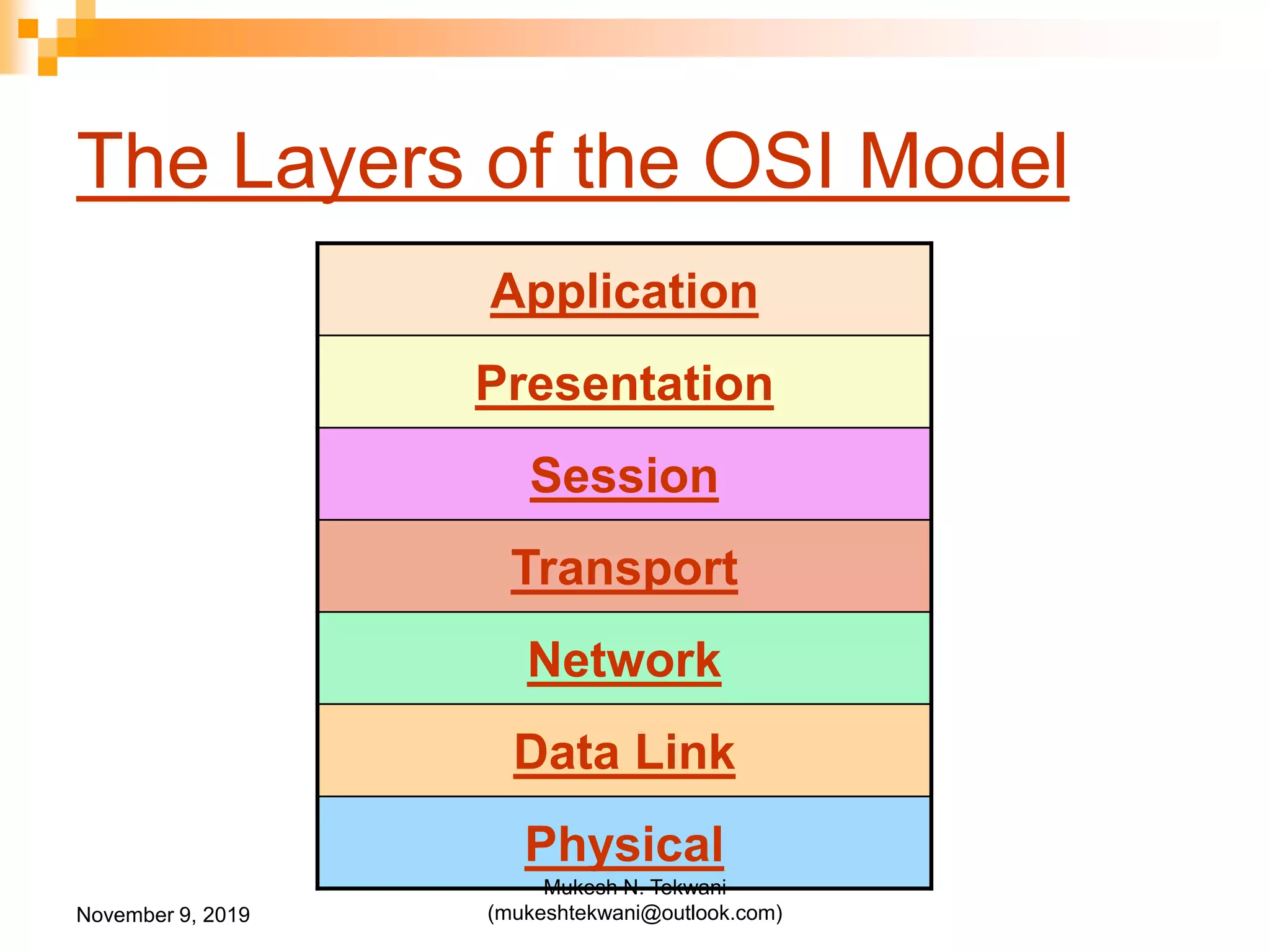 The Layers of the OSI Model
Application
Presentation
Session
Transport
Network
Data Link
Physical
November 9, 2019
Mukesh N. Tekwani
(mukeshtekwani@outlook.com)
 