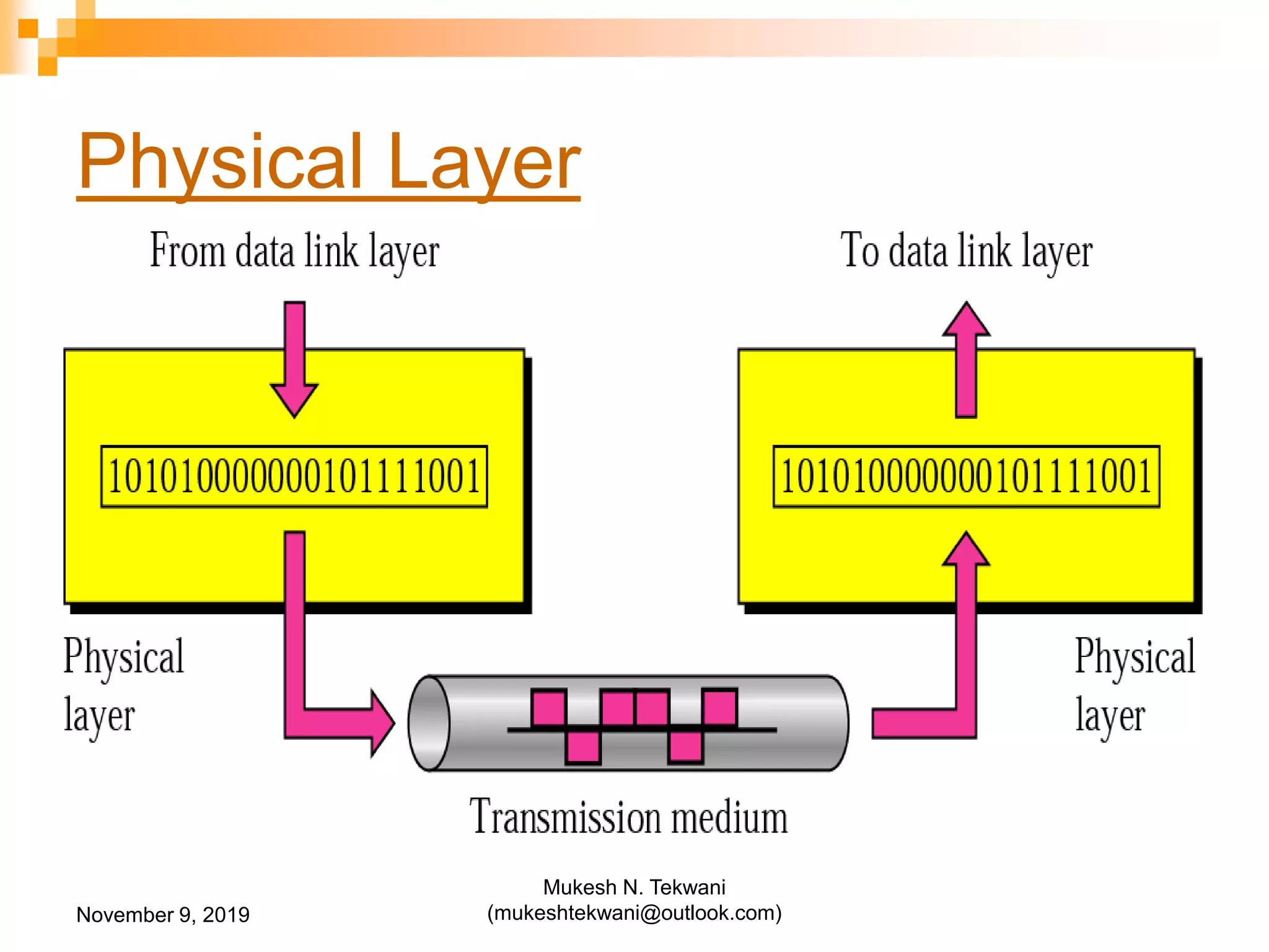 Physical Layer
November 9, 2019
Mukesh N. Tekwani
(mukeshtekwani@outlook.com)
 