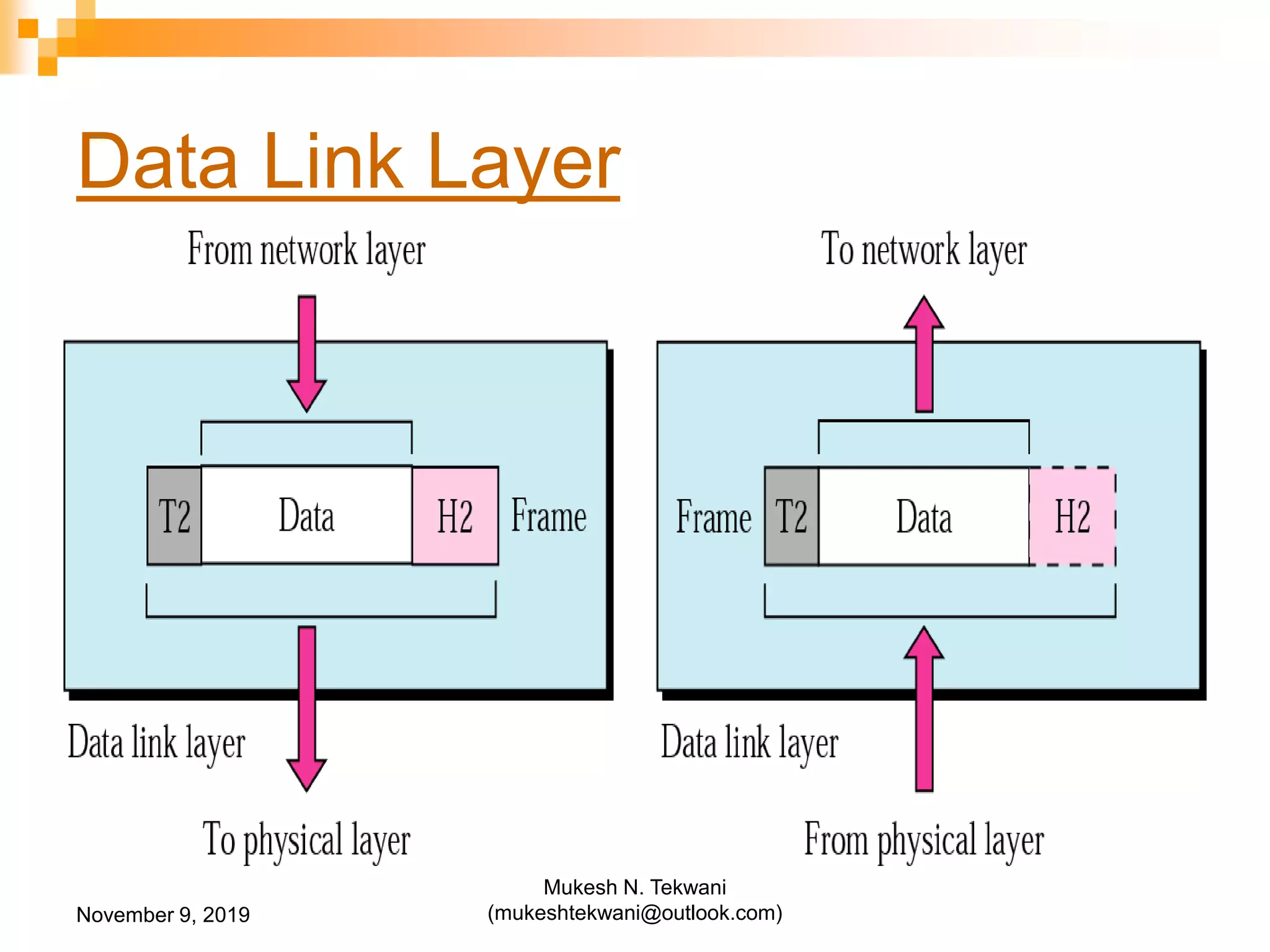 Data Link Layer
November 9, 2019
Mukesh N. Tekwani
(mukeshtekwani@outlook.com)
 