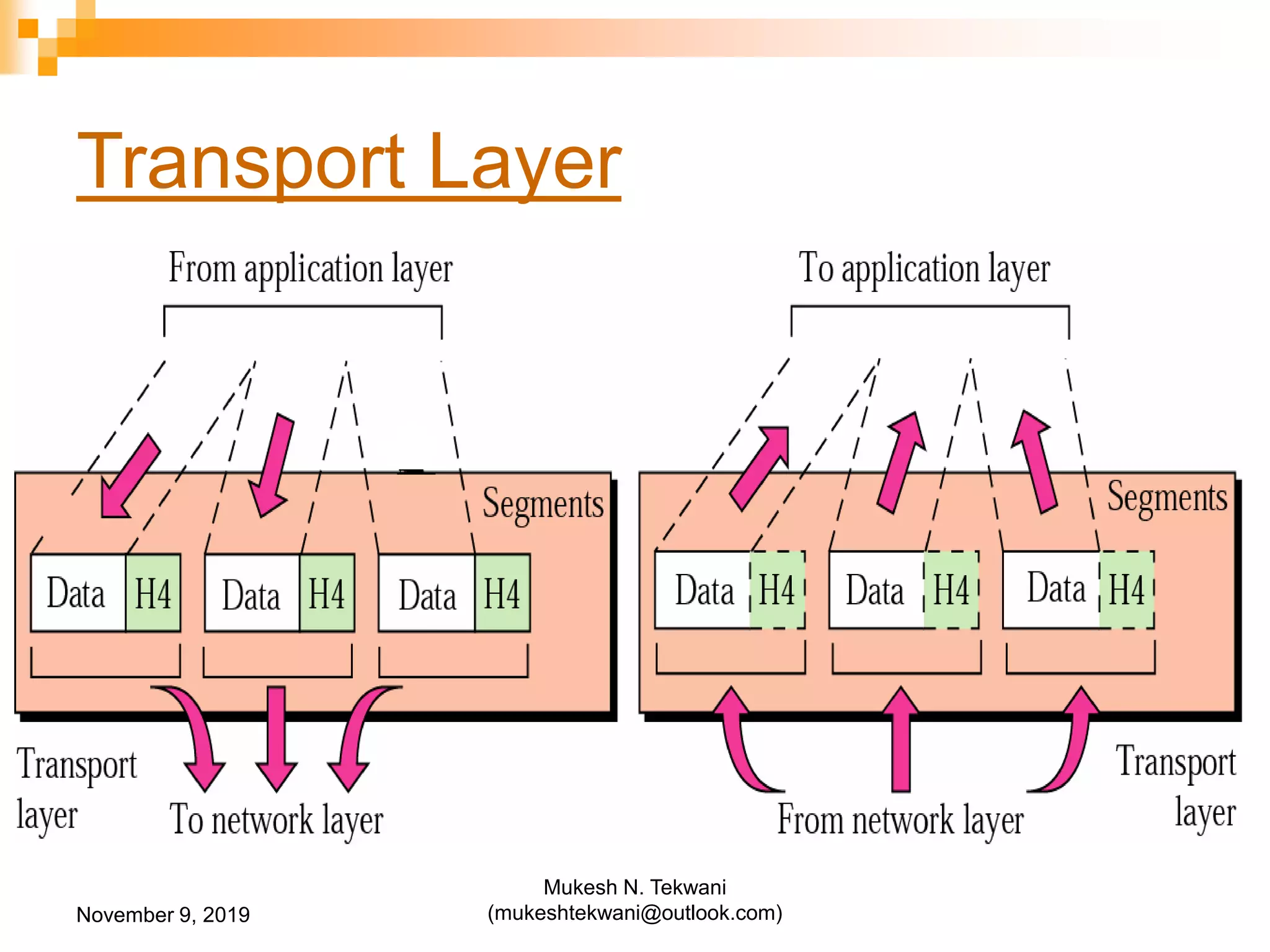Transport Layer
November 9, 2019
Mukesh N. Tekwani
(mukeshtekwani@outlook.com)
 
