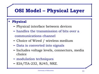 OSI Model – Physical Layer Physical Physical interface between devices handles the transmission of bits over a communications channel Choice of Wired / wireless medium Data is converted into signals Includes voltage levels, connectors, media choice modulation techniques EIA/TIA-232, RJ45, NRZ. 
