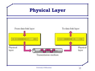 Physical Layer 