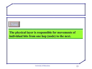The physical layer is responsible for movements of individual bits from one hop (node) to the next. Note 