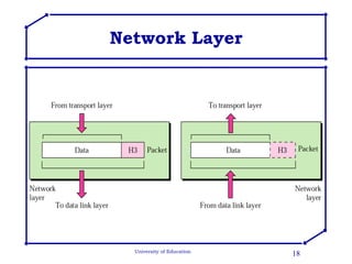 Network Layer 