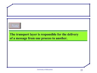 The transport layer is responsible for the delivery  of a message from one process to another. Note 