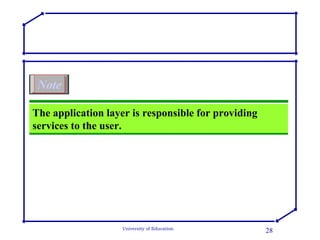 The application layer is responsible for providing services to the user. Note 