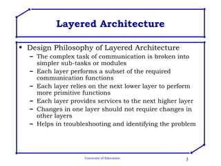 Layered Architecture Design Philosophy of Layered Architecture The complex task of communication is broken into simpler sub-tasks or modules Each layer performs a subset of the required communication functions Each layer relies on the next lower layer to perform more primitive functions Each layer provides services to the next higher layer Changes in one layer should not require changes in other layers Helps in troubleshooting and identifying the problem 