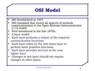 OSI Model ISO Established in 1947 ISO standard that covers all aspects of network communications is the Open Systems Interconnection ( OSI ) model.  First introduced in the late 1970s. A layer model Each layer performs a subset of the required communication functions Each layer relies on the next lower layer to perform more primitive functions Each layer provides services to the next higher layer Changes in one layer should not require changes in other layers 