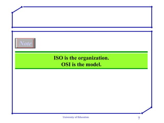 ISO is the organization. OSI is the model. Note 