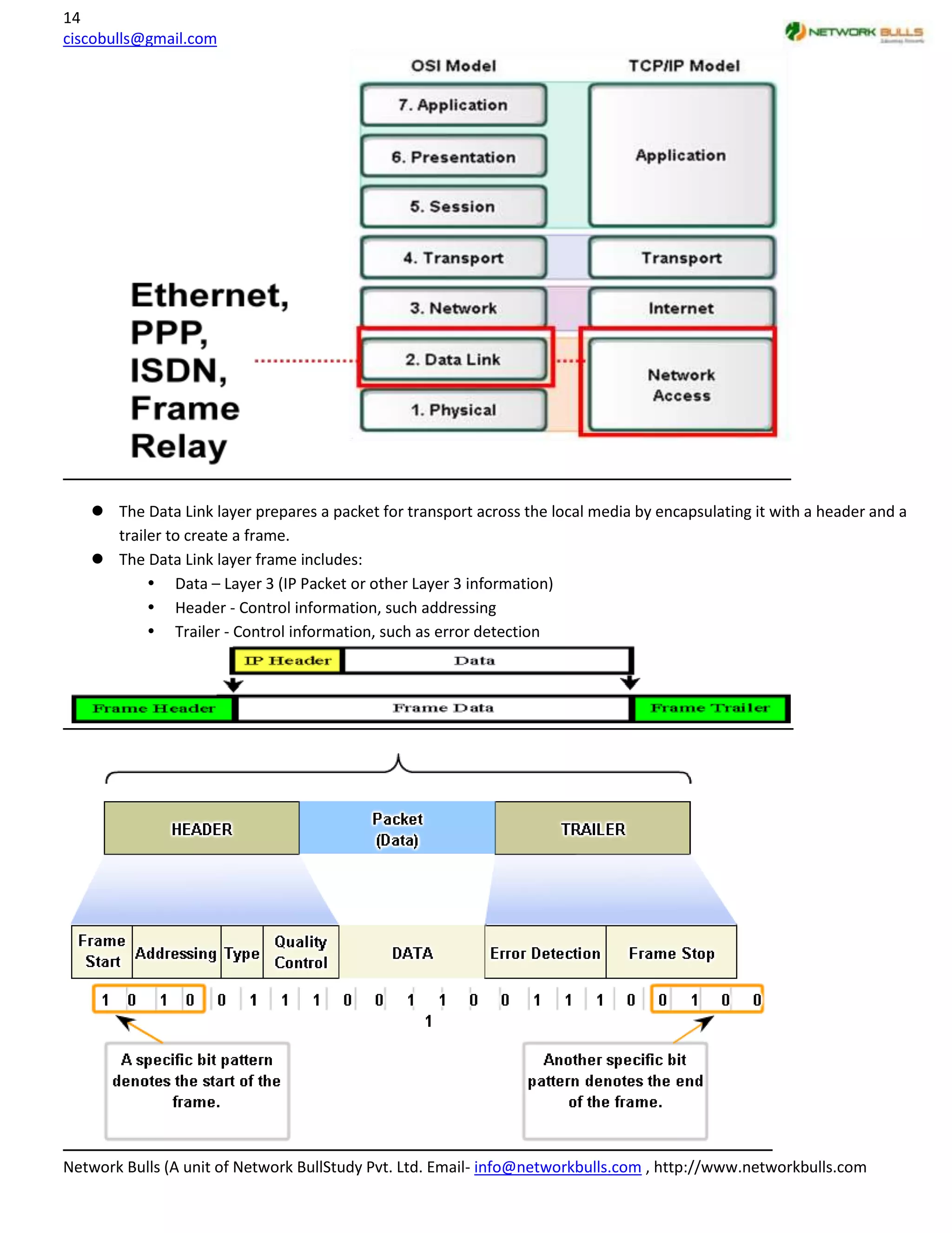 14
ciscobulls@gmail.com




    The Data Link layer prepares a packet for transport across the local media by encapsulating it with a header and a
     trailer to create a frame.
    The Data Link layer frame includes:
           Data – Layer 3 (IP Packet or other Layer 3 information)
           Header - Control information, such addressing
           Trailer - Control information, such as error detection




Network Bulls (A unit of Network BullStudy Pvt. Ltd. Email- info@networkbulls.com , http://www.networkbulls.com
 