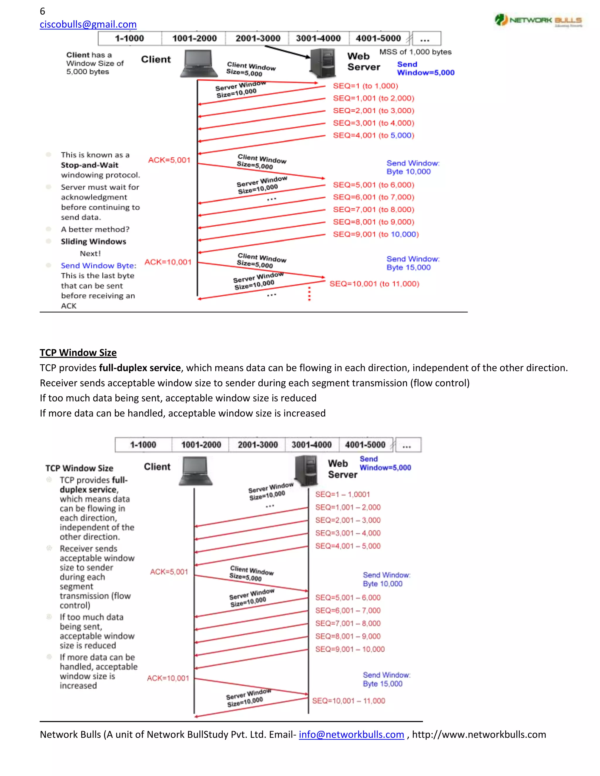 6
ciscobulls@gmail.com




TCP Window Size
TCP provides full-duplex service, which means data can be flowing in each direction, independent of the other direction.
Receiver sends acceptable window size to sender during each segment transmission (flow control)
If too much data being sent, acceptable window size is reduced
If more data can be handled, acceptable window size is increased




Network Bulls (A unit of Network BullStudy Pvt. Ltd. Email- info@networkbulls.com , http://www.networkbulls.com
 