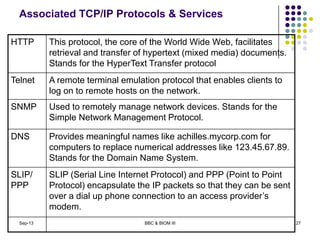 Associated TCP/IP Protocols & Services
HTTP This protocol, the core of the World Wide Web, facilitates
retrieval and transfer of hypertext (mixed media) documents.
Stands for the HyperText Transfer protocol
Telnet A remote terminal emulation protocol that enables clients to
log on to remote hosts on the network.
SNMP Used to remotely manage network devices. Stands for the
Simple Network Management Protocol.
DNS Provides meaningful names like achilles.mycorp.com for
computers to replace numerical addresses like 123.45.67.89.
Stands for the Domain Name System.
SLIP/
PPP
SLIP (Serial Line Internet Protocol) and PPP (Point to Point
Protocol) encapsulate the IP packets so that they can be sent
over a dial up phone connection to an access provider’s
modem.
Sep-13 27BBC & BIOM III
 