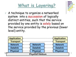 3
What is Layering?
r A technique to organize a networked
system into a succession of logically
distinct entities, such that the service
provided by one entity is solely based on
the service provided by the previous (lower
level) entity.
Application
Transport
Network
Datalink
Physical
Application
Transport
Network
Datalink
Physical
Network
Datalink
Physical
Physical medium
Sep-13 BBC & BIOM III
 