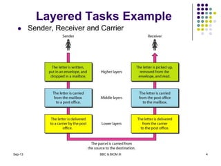 Layered Tasks Example
 Sender, Receiver and Carrier
Sep-13 4BBC & BIOM III
 