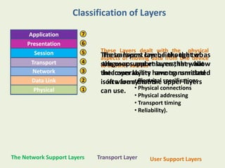 Classification of Layers
Application
Presentation
Session
Transport
Network
Data Link
Physical

7
6
5
4
3
2
1

The Network Support Layers

These Layers dealt with the physical
The transport can befrom the two as
These layers layer, thought of
aspects of moving data links one device
subgroups and ensures that what
the user support
to another such as- layers; they allow

the lower layers have transmitted
interoperability among unrelated
Electrical
is in a form•that the specifications
software systems upper layers
can use. • Physical connections
• Physical addressing
• Transport timing
• Reliability).

Transport Layer

User Support Layers

 