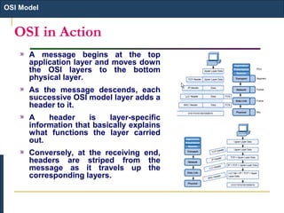 OSI in Action
A message begins at the top
application layer and moves down
the OSI layers to the bottom
physical layer.
As the message descends, each
successive OSI model layer adds a
header to it.
A header is layer-specific
information that basically explains
what functions the layer carried
out.
Conversely, at the receiving end,
headers are striped from the
message as it travels up the
corresponding layers.
OSI Model
 