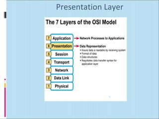 Presentation Layer 
3 
 