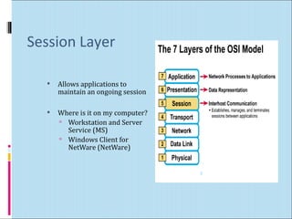 Session Layer 
 Allows applications to 
maintain an ongoing session 
 Where is it on my computer? 
 Workstation and Server 
Service (MS) 
 Windows Client for 
NetWare (NetWare) 
3 
 