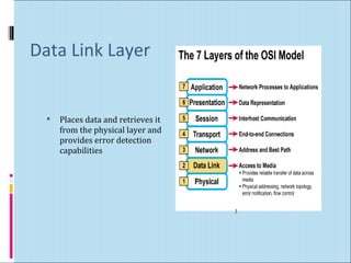 Data Link Layer 
 Places data and retrieves it 
from the physical layer and 
provides error detection 
capabilities 
3 
 