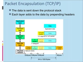 Packet Encapsulation (TCP/IP) 
 The data is sent down the protocol stack 
 Each layer adds to the data by prepending headers 
22Bytes 20Bytes 20Bytes 4Bytes 
64 to 1500 Bytes 
 