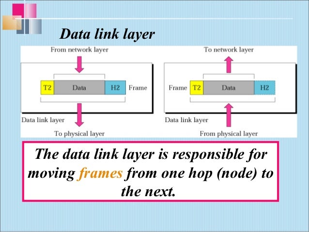 data link layer This definition explains the meaning of data link layer and how it enables the transfer of data between nodes on a lan or a wan. data link layer This definition explains the meaning of data link layer and how it enables the transfer of data between nodes on a lan or a wan.