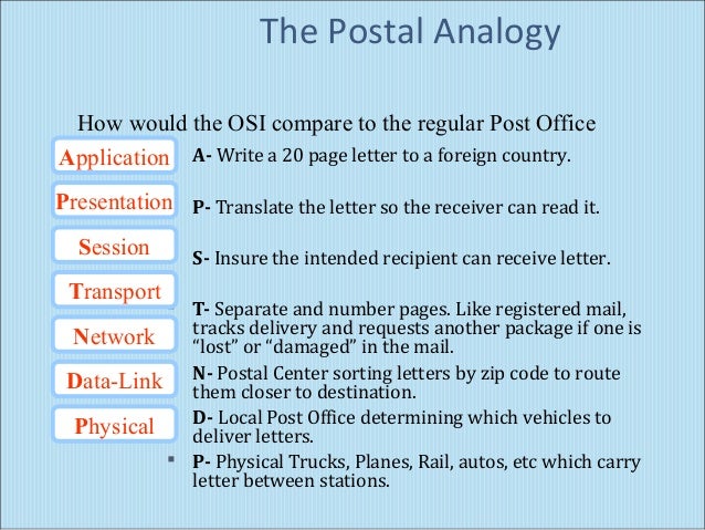 Analogy essay osi model 02 picture