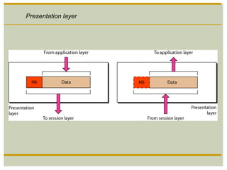 Presentation layer
 