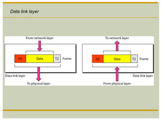 Data link layer
 