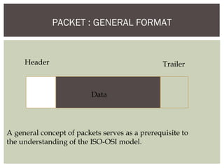 PACKET : GENERAL FORMAT
Header Trailer
Data
A general concept of packets serves as a prerequisite to
the understanding of the ISO-OSI model.
 