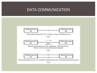 DATA COMMUNICATION
 
