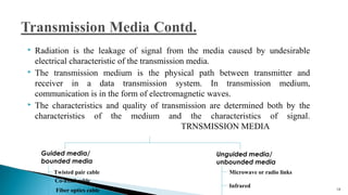  Radiation is the leakage of signal from the media caused by undesirable
electrical characteristic of the transmission media.
 The transmission medium is the physical path between transmitter and
receiver in a data transmission system. In transmission medium,
communication is in the form of electromagnetic waves.
 The characteristics and quality of transmission are determined both by the
characteristics of the medium and the characteristics of signal.
TRNSMISSION MEDIA
14
Guided media/
bounded media
Unguided media/
unbounded media
Twisted pair cable
Co-axial cable
Fiber optics cable
Microwave or radio links
Infrared
 